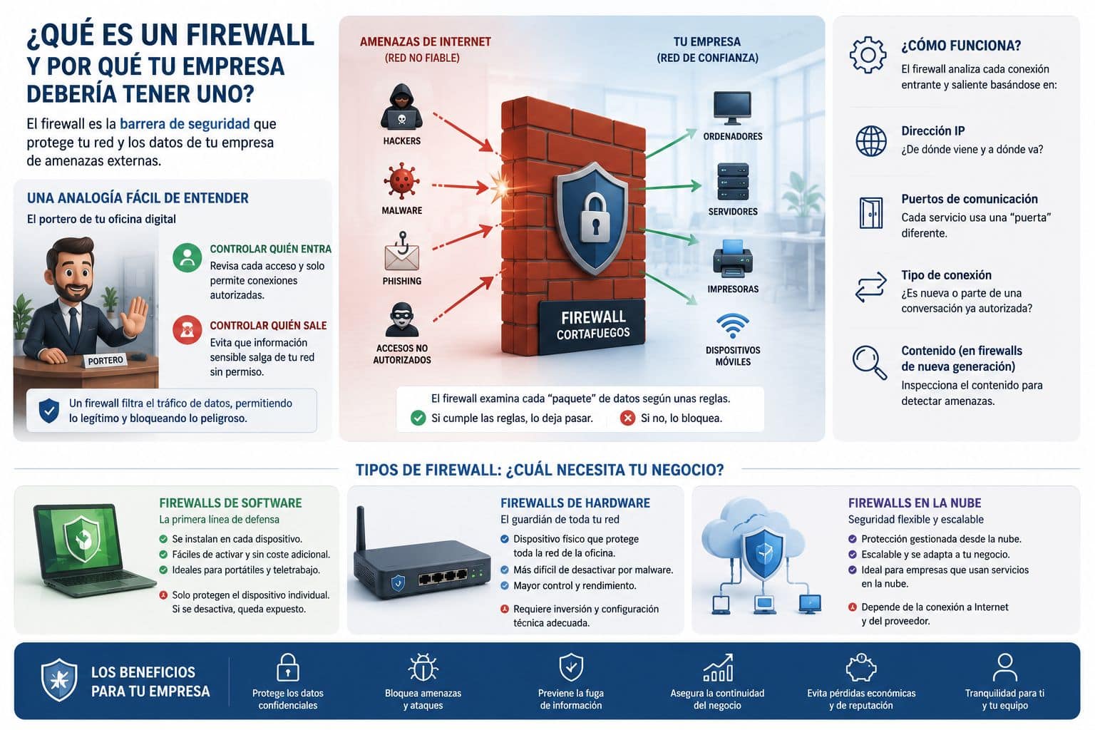 Que es un firewall
